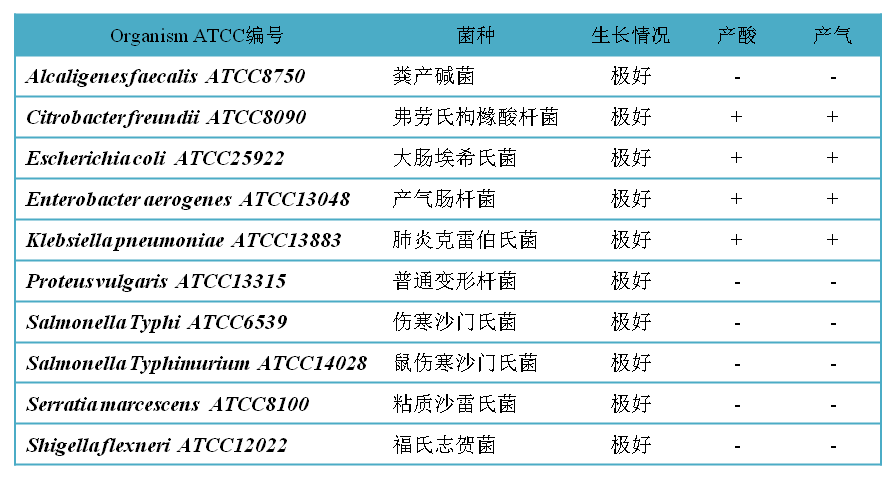 Phenol Red Lactose Broth 实验结果